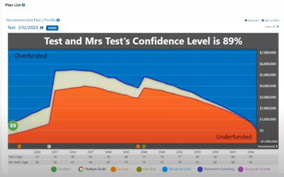 Best Tools for Educating Clients on Financial Topics