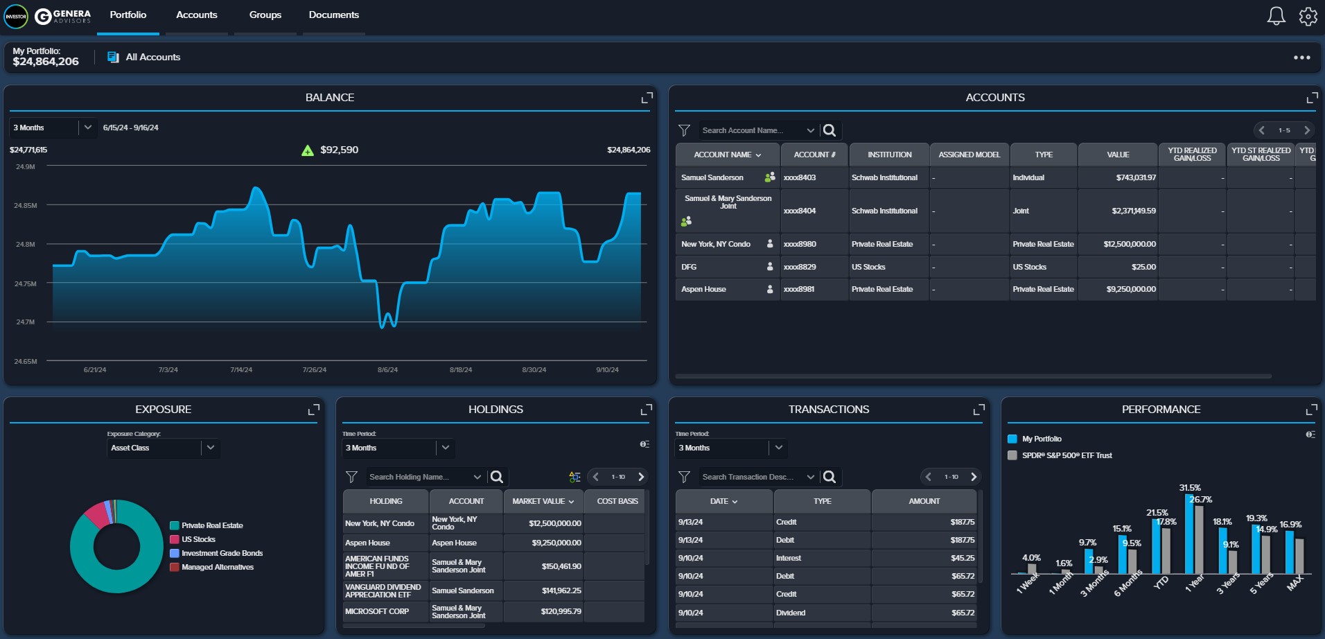 CircleBlack Investor Portal - Portfolio