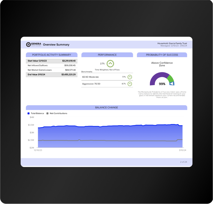 portfolio reporting